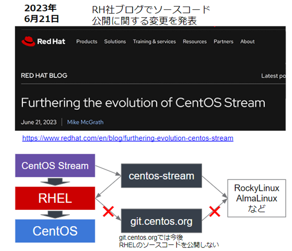 RH 社ブログでソースコード公開に関する変更を発表 