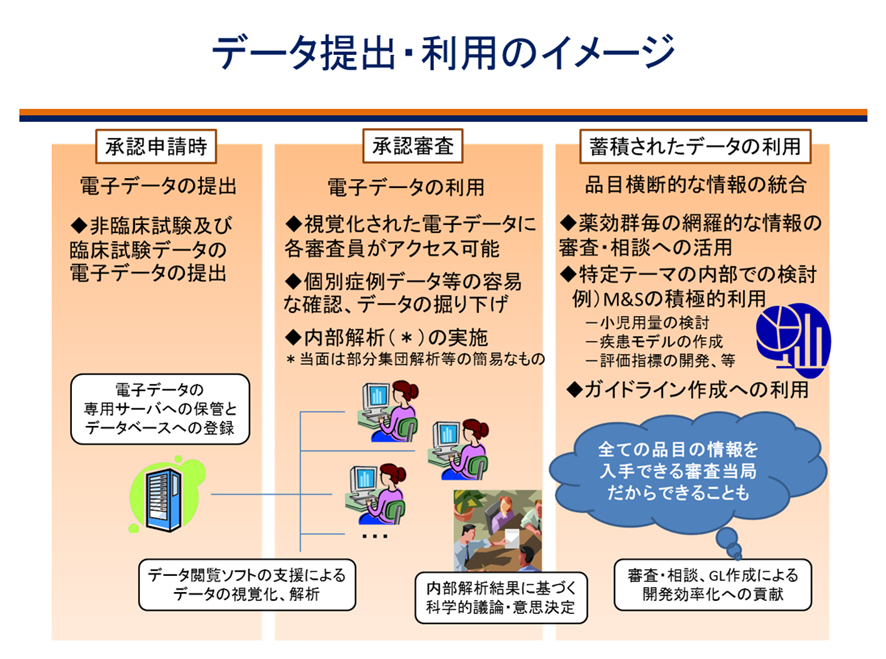  データ提出・利用のイメージ図 