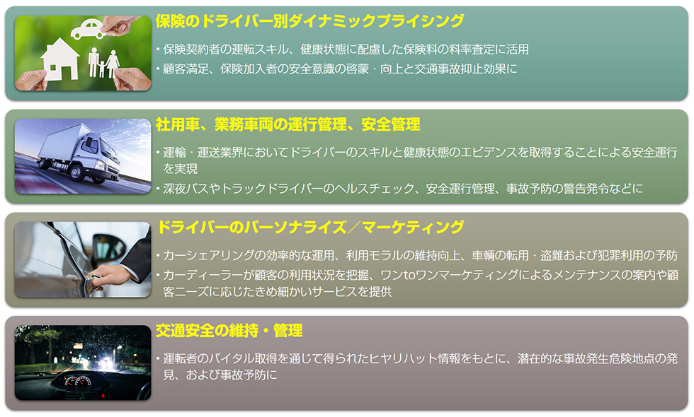 保険のドライバー別ダイナミックプライシング, 社用車、業務車両の運行管理、安全管理, ドライバーのパーソナライズ／マーケティング, 交通安全の維持・管理