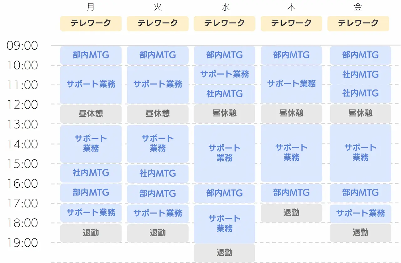 平間さんの1週間のスケジュール