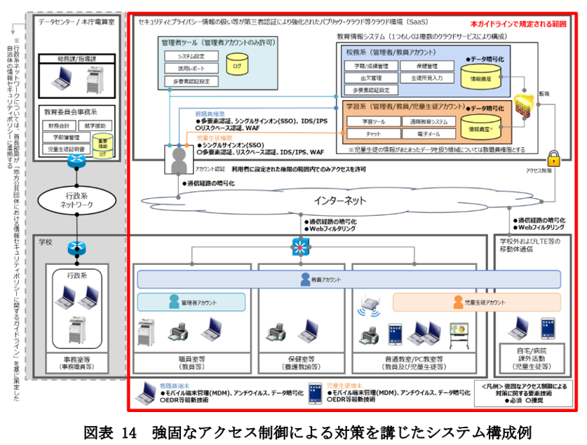figure-gigaschool-access-control.png